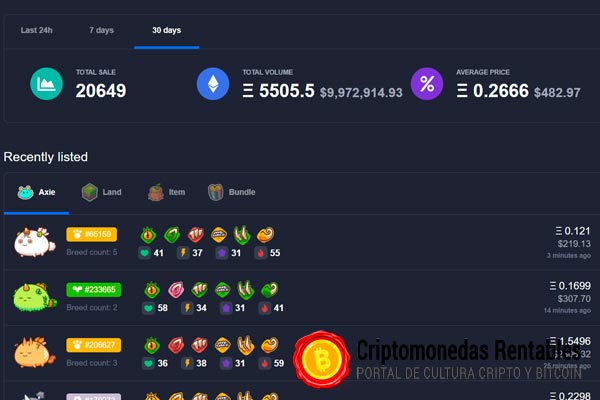 La criptomoneda Axie Infinity AXS