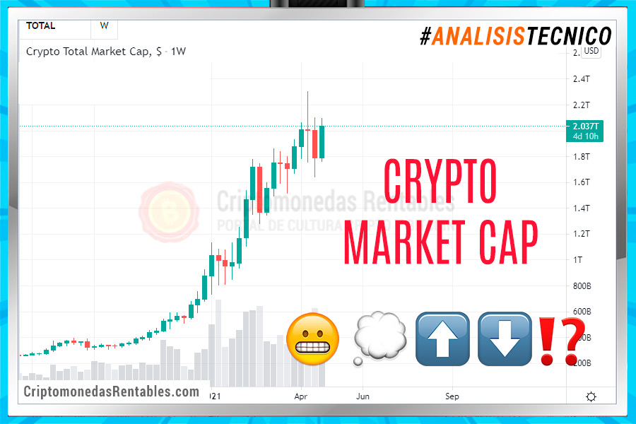 Análisis Técnico: Total Crypto Market Cap