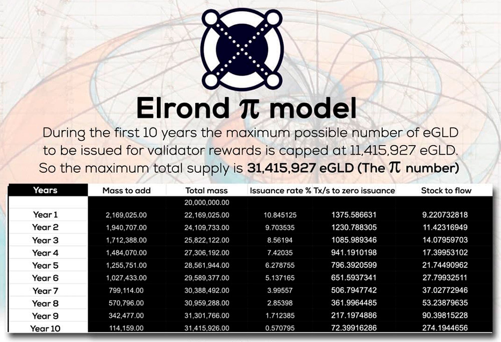 elrond networl egld staking