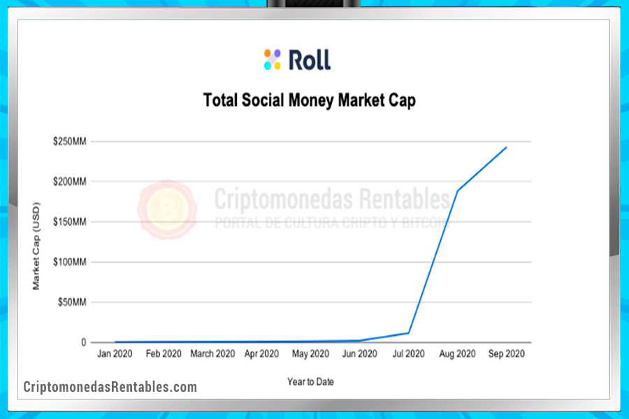 social money market cap
