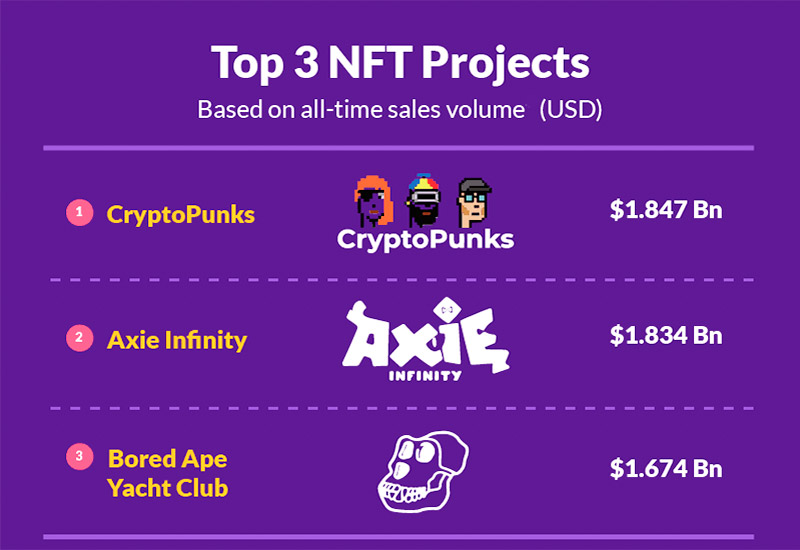 top-3-proyectos-nft-tokens-no-fungibles