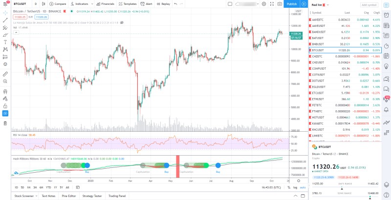 tradingview-bitcoin-chart