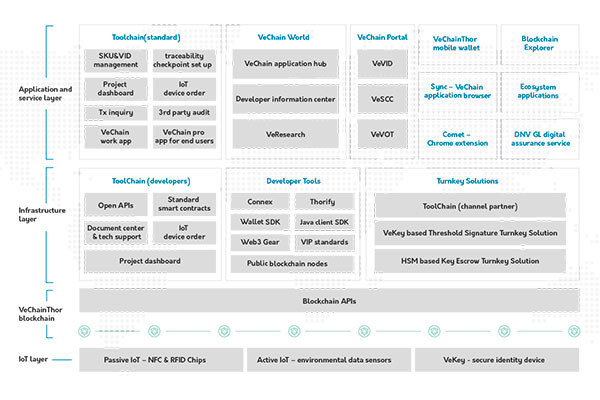 Comprar VET criptomoneda